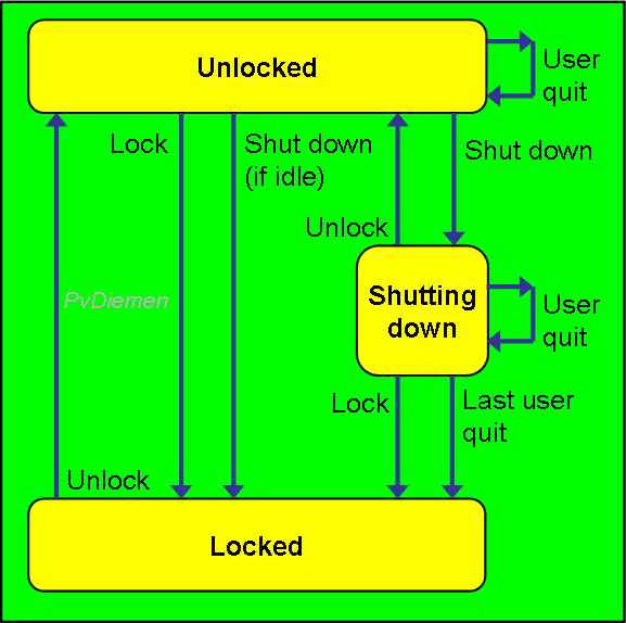 Administrative states: Unlocked, Shutting_down & Locked