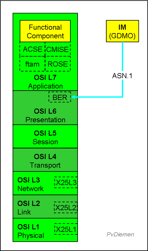 q3 communication stack